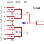 女子ベスト8