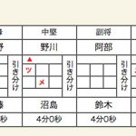 女子準決勝1スコア