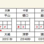 女子準決勝2スコア