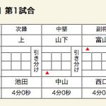 鹿児島商対福大大濠スコア