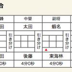 ×五所川原第一（0 代表 0）秋田南○