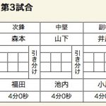 磐田東対九州学院スコア