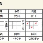 ×小牛田農林(1 代表 1)和歌山工業○