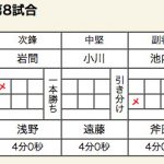 九州学院×安積