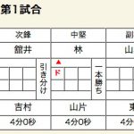 奈良大附属対高千穂　スコア