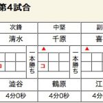 大社対麗澤瑞浪スコア