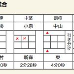 立教新座×高千穂スコア