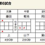 ×帝京第五（1/1本-1/2本）鹿児島商業○