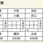 ○敦賀（0 代表 0）名古屋大谷×