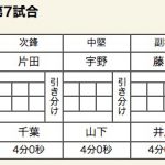 ×東海大浦安（0-1）磐田東○