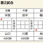 和歌山工業対敬徳スコア