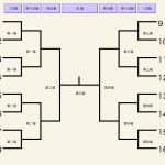 男子団体ベスト16