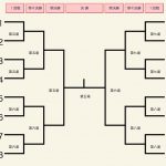 女子団体ベスト16