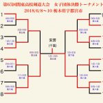 女子団体決勝トーナメント