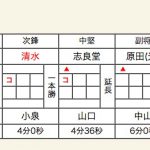 男子決勝スコア