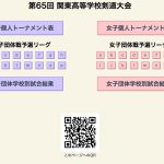 大会公式速報サイト