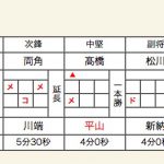 女子準決勝2