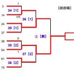 女子ベスト8