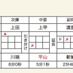 女子決勝スコア