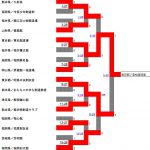 ベスト16