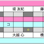 準決勝2スコア