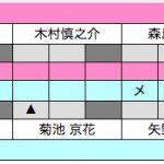 準決勝1スコア