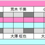 決勝