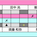 準々決勝1