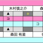 準々決勝1スコア