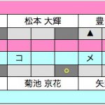 準々決勝2スコア