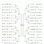 2018関東女子学生剣道優勝大会