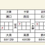 少年女子三位決定戦スコア