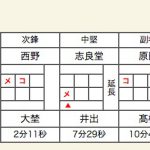 少年男子三位決定戦スコア