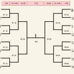 女子団体決勝トーナメント