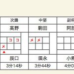 少年女子決勝スコア
