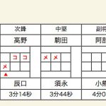 少年女子決勝スコア