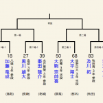 男子個人ベスト8