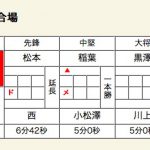 成年女子　決勝スコア