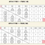 成年女子 予選リーグ