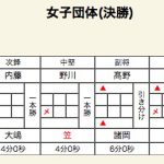 女子決勝スコア