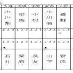 準々決勝2スコア