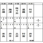 準々決勝1スコア