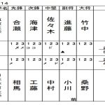 準決勝1スコア