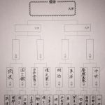 ベスト16