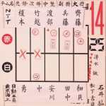 準々決勝4スコア