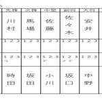 準々決勝4スコア