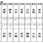 準決勝1スコア