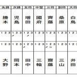 準々決勝2スコア