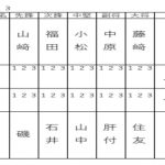 準々決勝3スコア