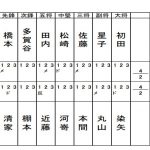 準々決勝1スコア